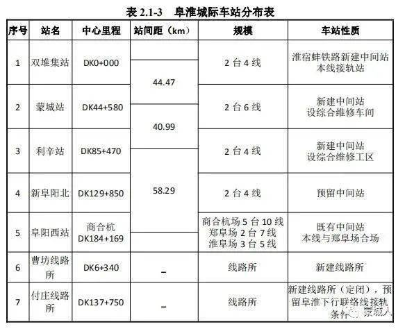 蒙城火车站最新消息深度解析