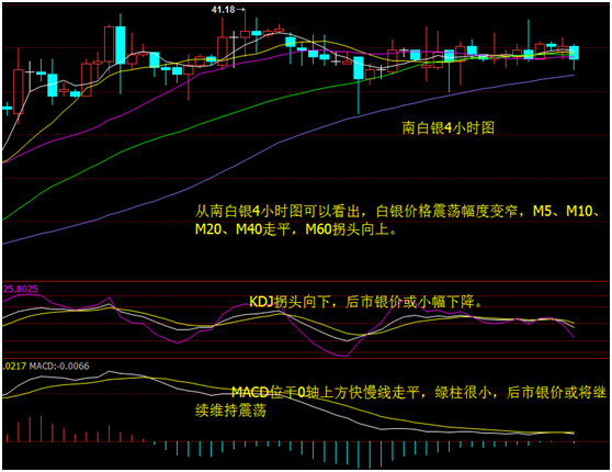 白银行情最新消息晚间，市场走势分析与预测